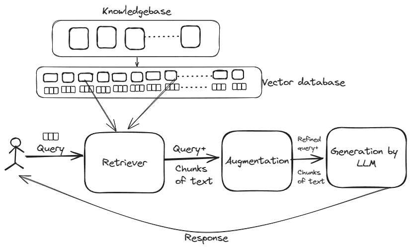 High-level BrainUs AI technical architecture diagram